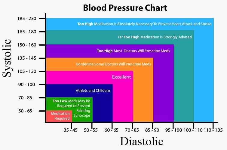 blood-pressure-chart_50291c3b47748.jpg