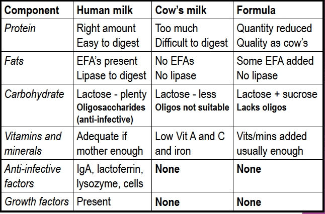 Difference+between+MILK.png