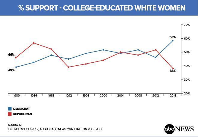 college-educated-white-women.jpg