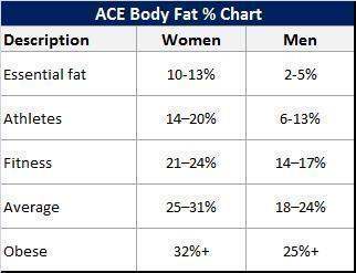 Ideal-Body-Fat-Percentage-Chart1.jpg