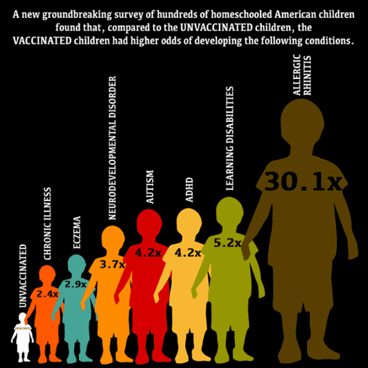 VaxVsUnvaxed%20Survey%20Graphic-Updated.png