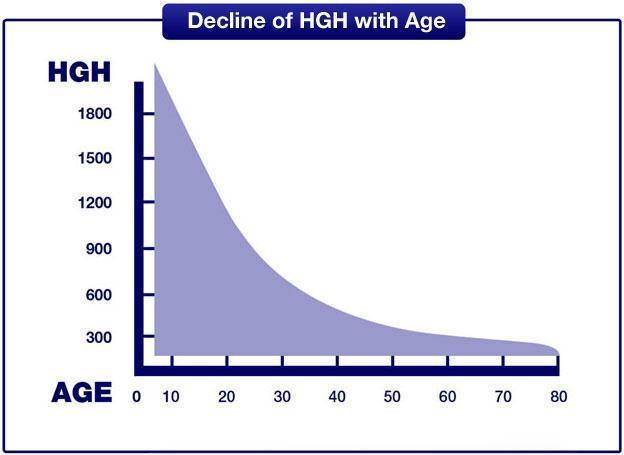 hgh-graph.jpg
