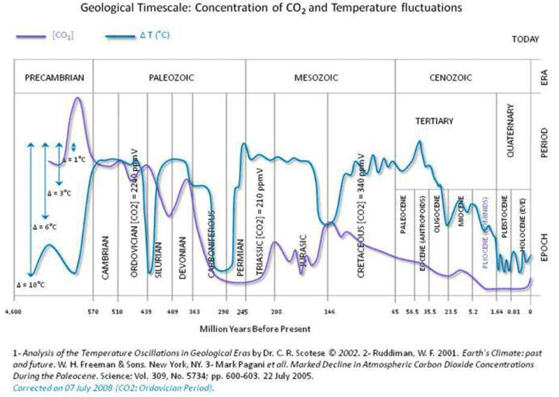 co2_temperature_historical.png