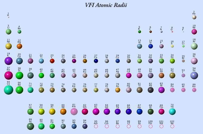 VFI_Atomic_Radii_sm.jpg