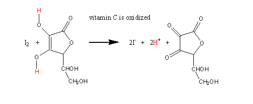 vitamin_C_is_oxidized.gif