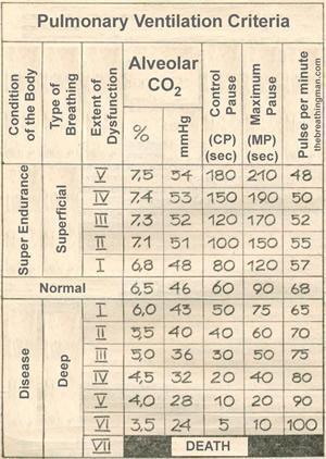 pulmonary-ventilation-criteria.jpg