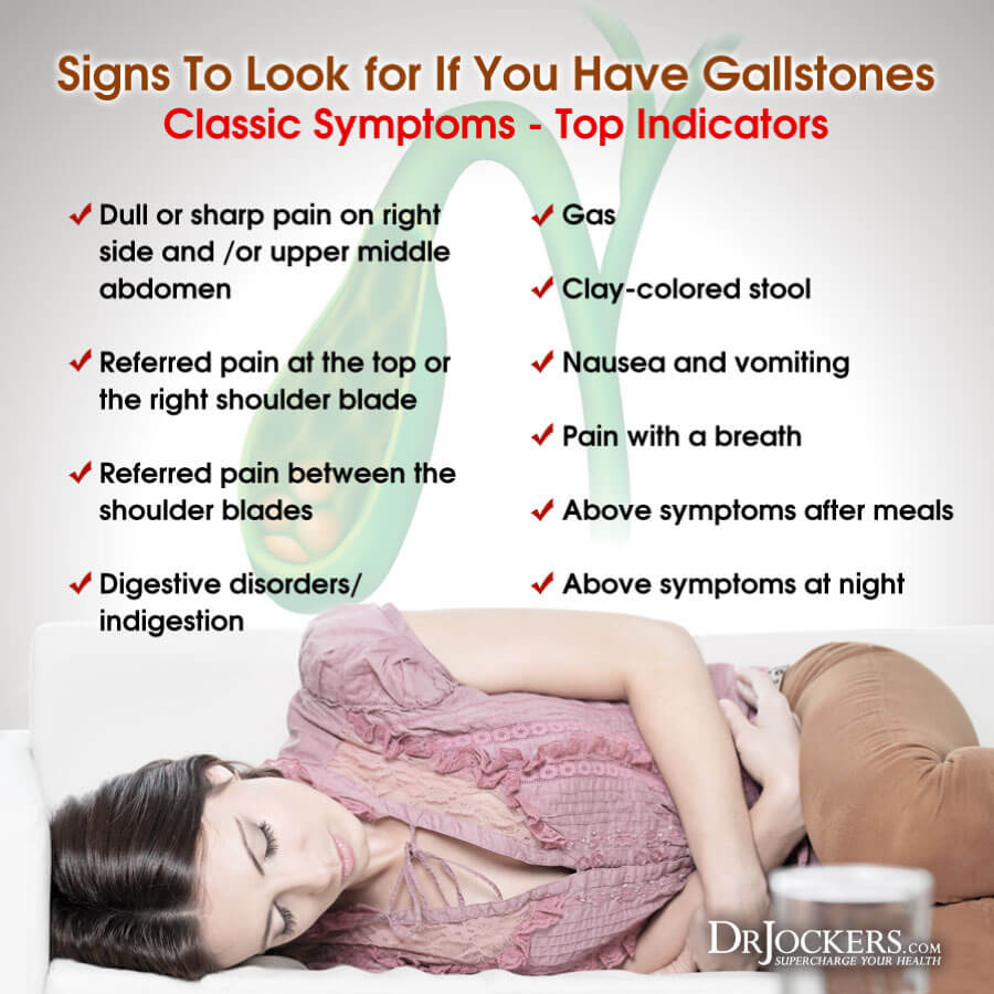 GALLSTONES_SymptomsPic.jpg