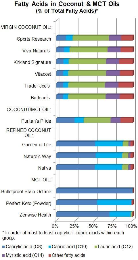 fatty-acids-in-coconut-and-mct-oils-2019.jpg