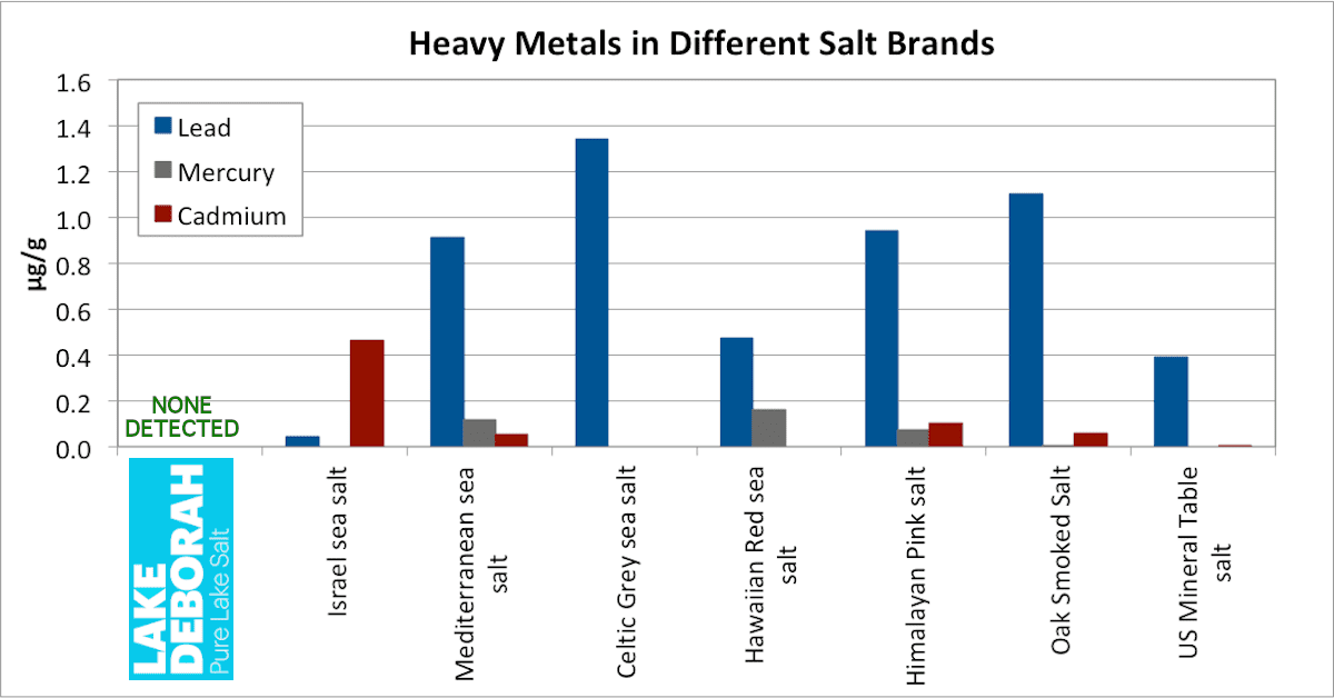 Salt_heavy_metal_comparison2_1500x.png