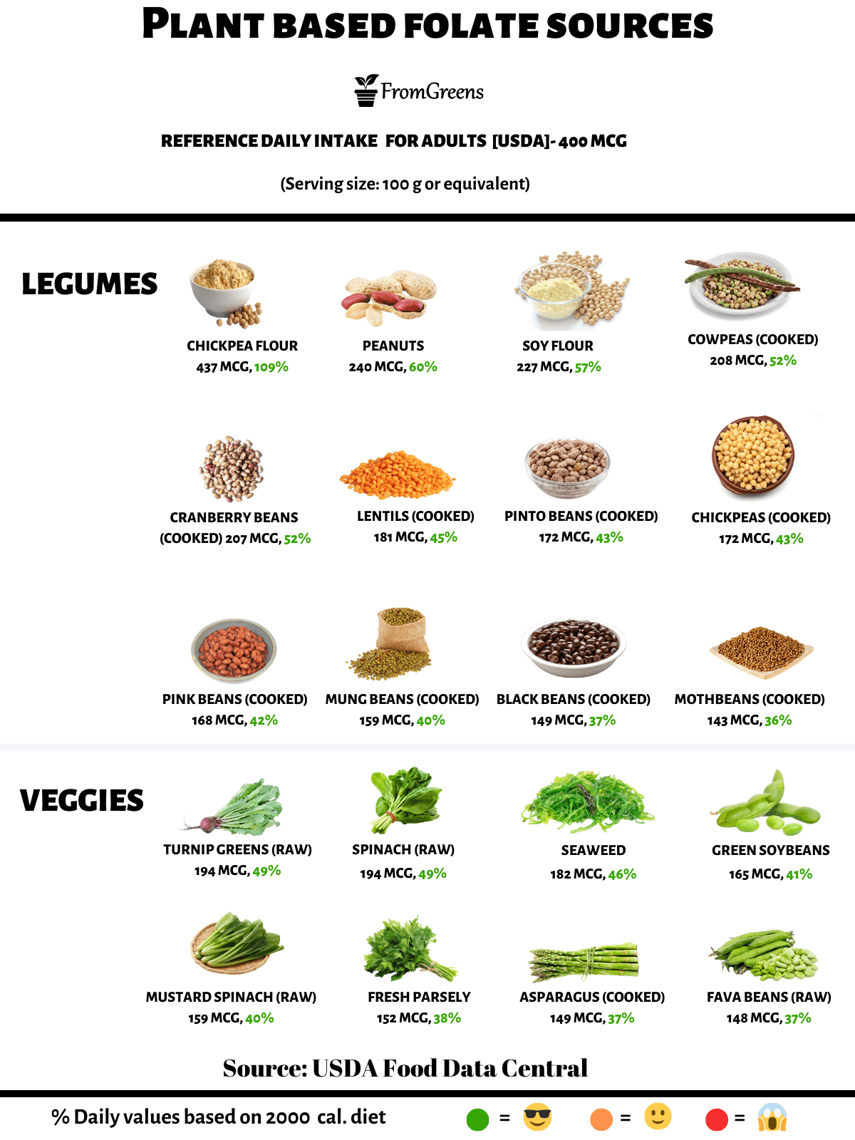 vegan-sources-of-vitamin-b9-folate-1.png