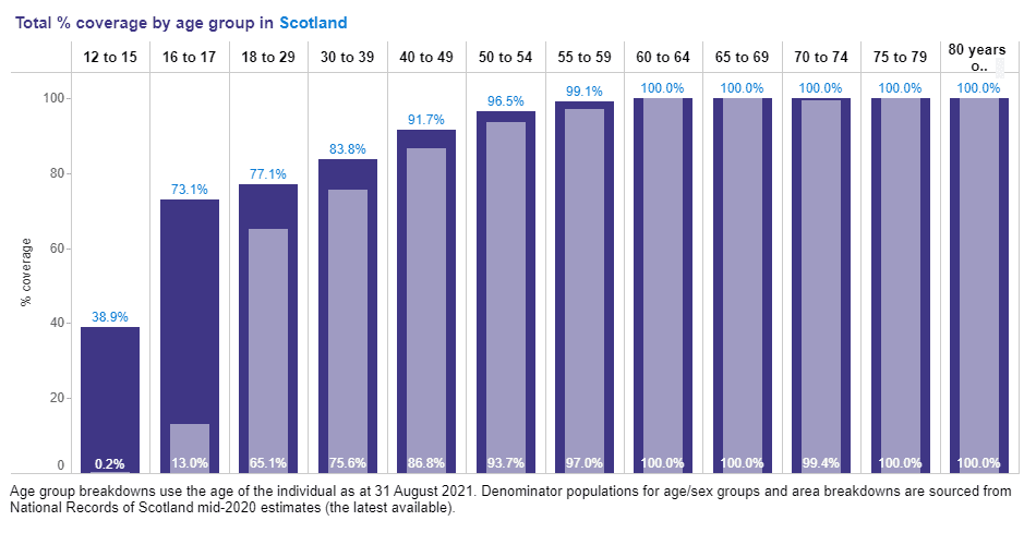 Scotland-vaccine-by-age.png