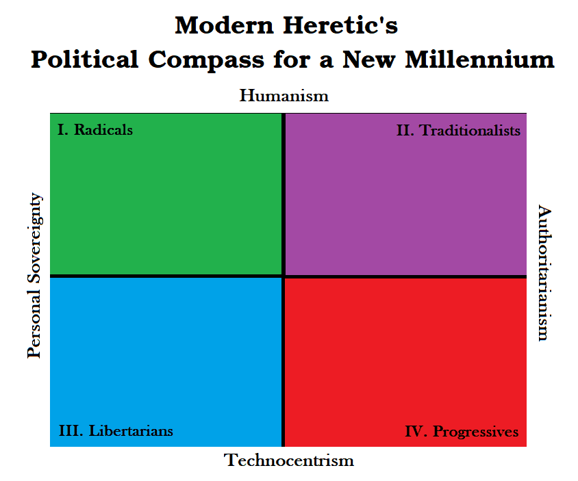 modernheretic.com
