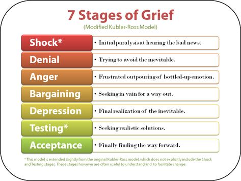 f628d951b9e2b5927447376f3538b203---stages-of-grief-grief-counseling.jpg