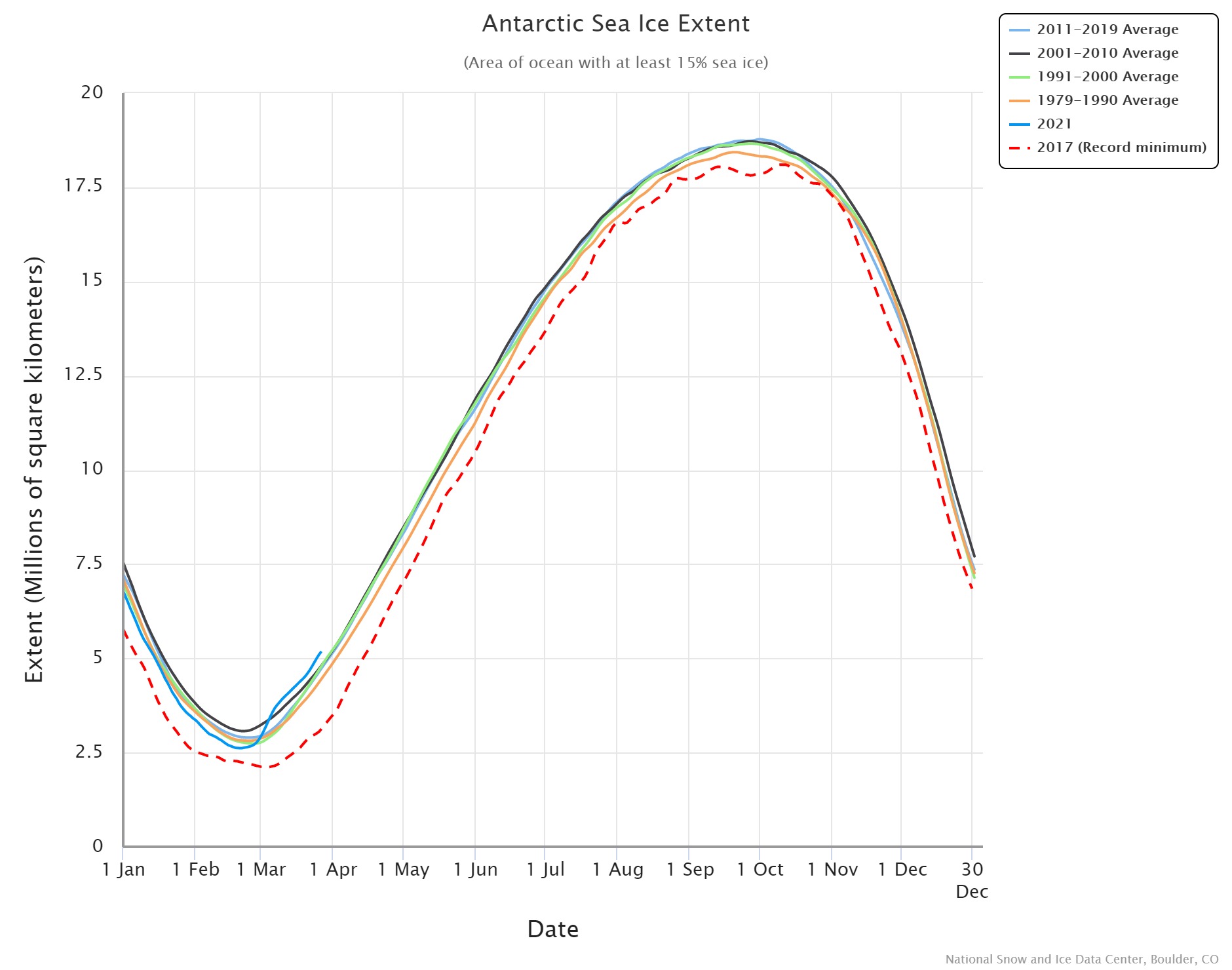arctic-sea-ice-extent-March-28.jpeg
