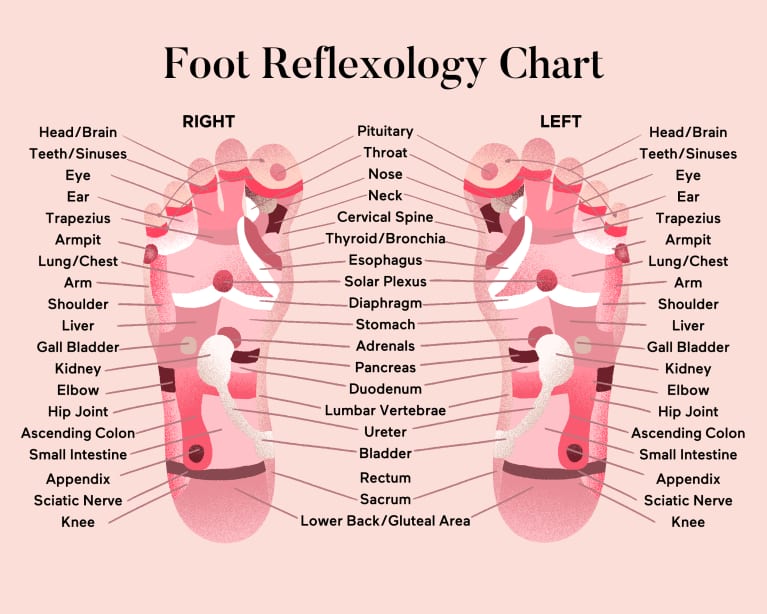 foot-reflexology.png