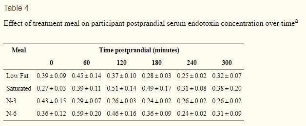 endotoxin-absorption-from-fat.jpg