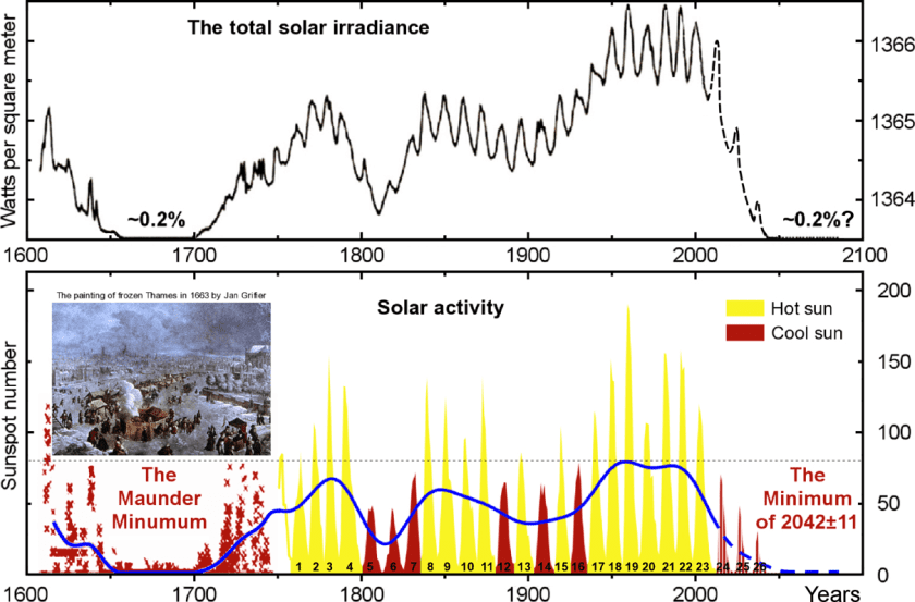 sun-dictates-earth-climate.png