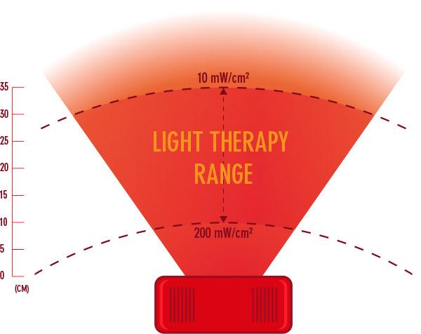 red-light-device-therapy-range.jpg
