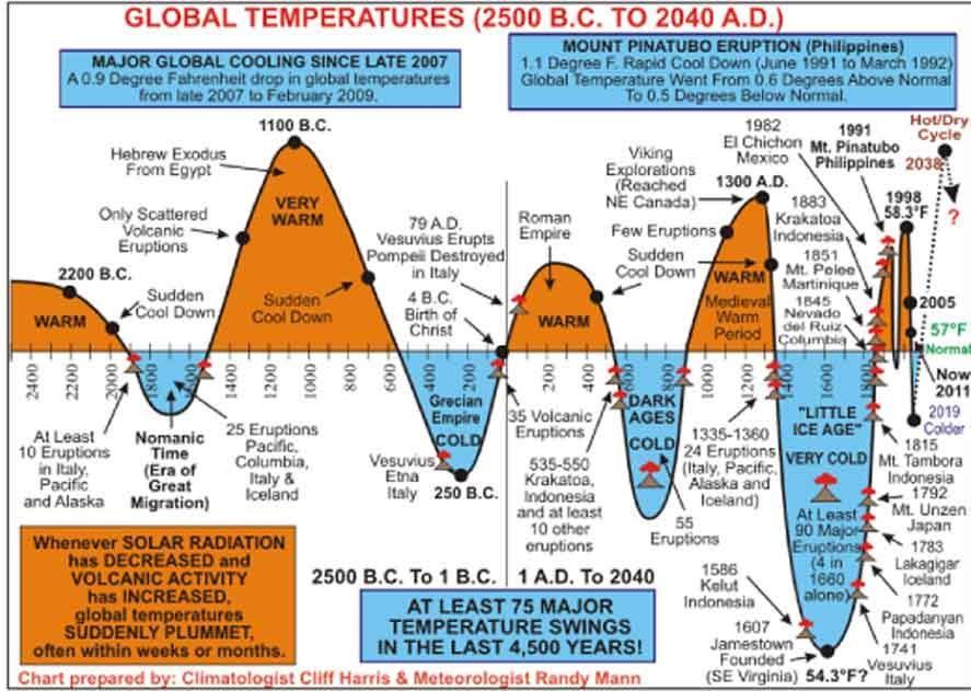 global-cooling-graph-719171.jpg
