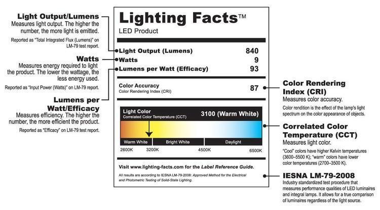 DOE-Lighting-Facts-Label-1.jpg