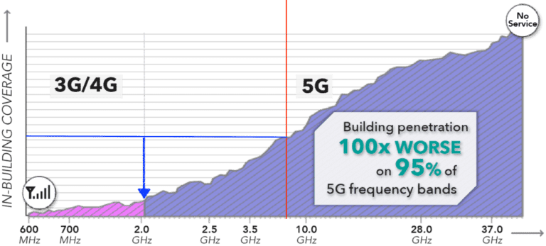 Frequencies-for-5G-1024x463-Annotated-768x347.png