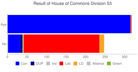votes.parliament.uk