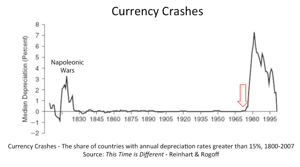 currency-crashes.png