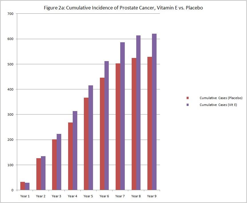cumulative-incidence-prostate-cancer-article.__v10081388.jpg