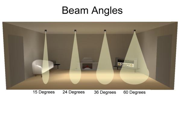 Beam-Angle-e1400854233261.jpg
