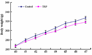 tryptophanproteinmetabolism2.gif