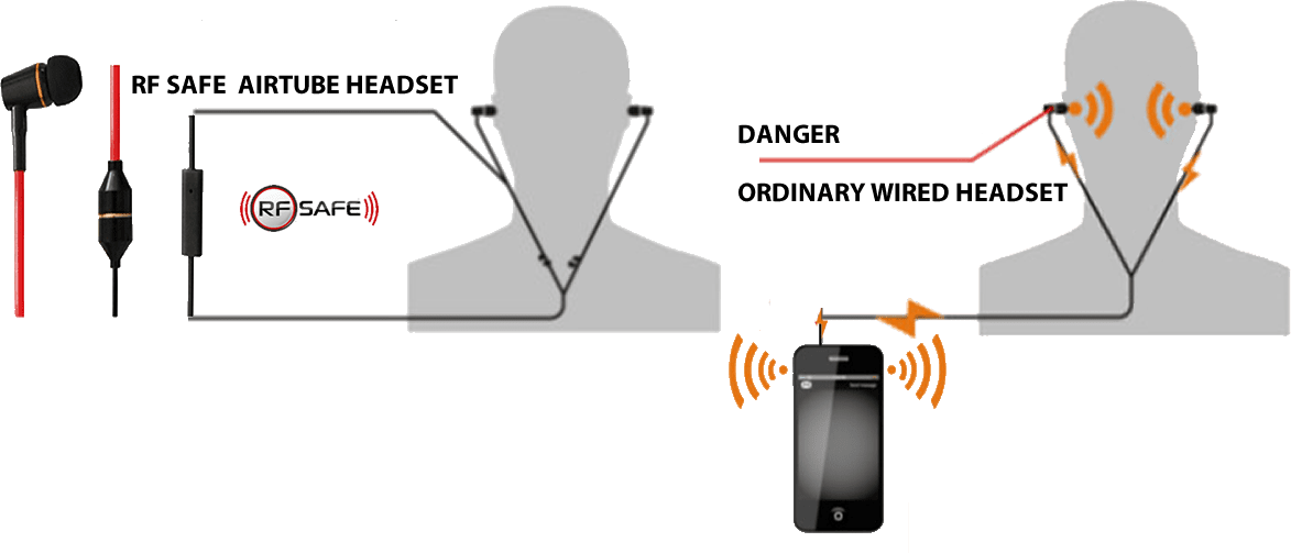 withandwithout-rfsafe-air-tube-radiation-headset.png