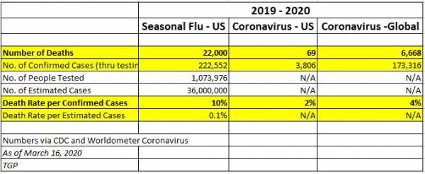 corona-virus-vs-flu-3-16-600x246.jpg
